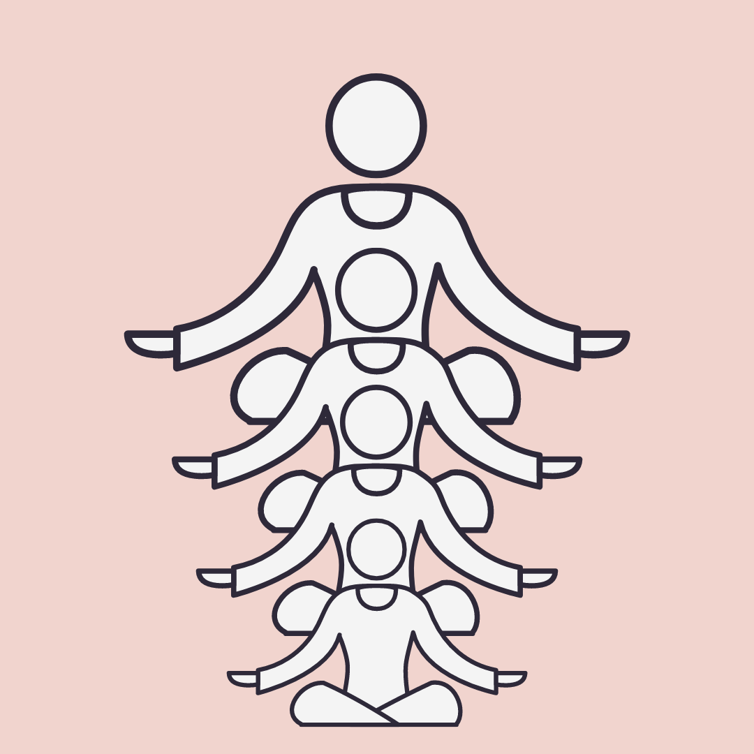 An outline of a meditating figure each one bigger than the next. It represents the various aspects of the self, including the higher self.