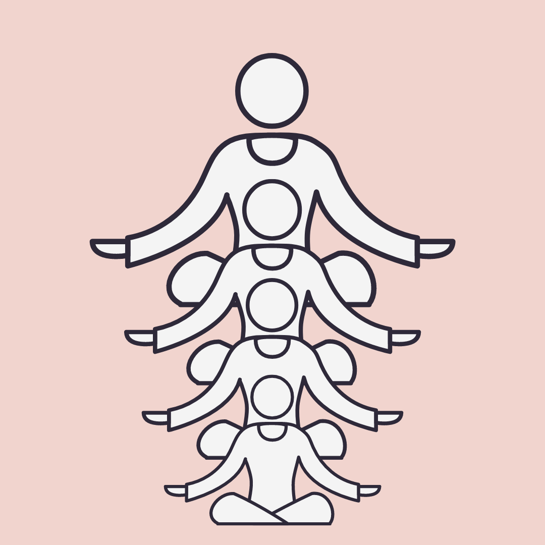 An outline of a meditating figure each one bigger than the next. It represents the various aspects of the self, including the higher self. An outline of a meditating figure each one bigger than the next. It represents the various aspects of the self, including the higher self.